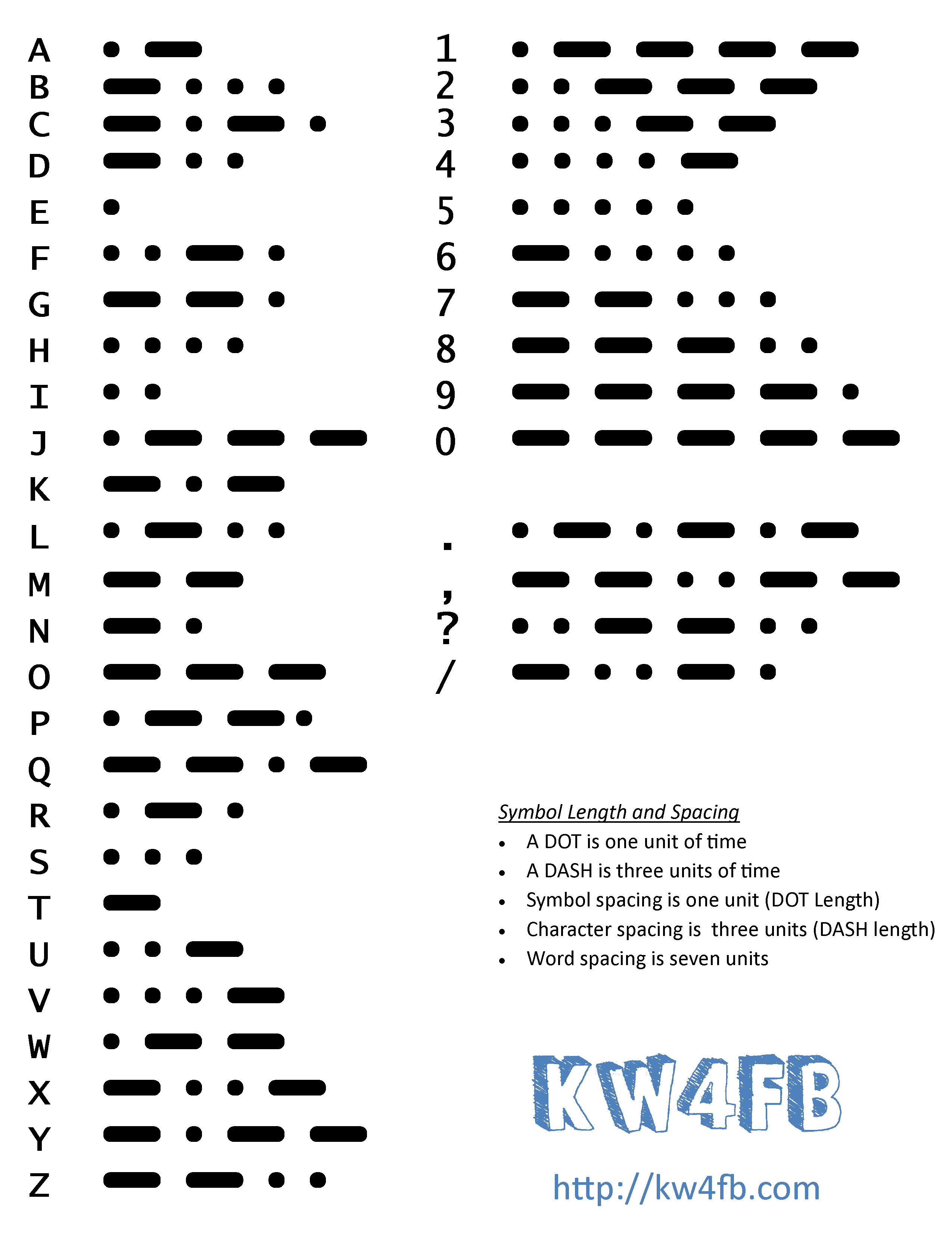 Morse Code Quick Reference by KW4FB KW4FB